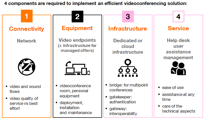 Open Videopresence